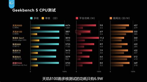 snapdragon 888 vs mediatek dimensity 8100|mtk d8100 max vs snapdragon 888.